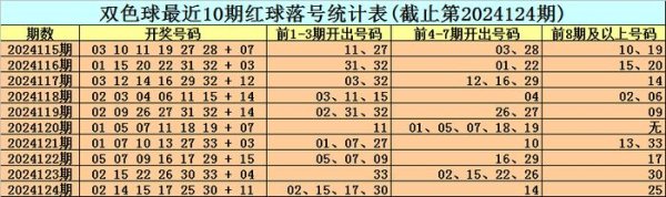 开云体育(中国)官方网站红球25包含在前8期及8期以上的奖号中-开云(中国)Kaiyun·官方网站 