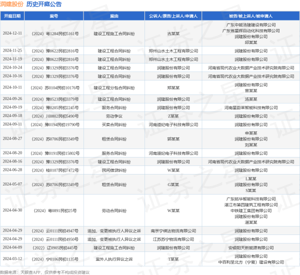 开云体育(中国)官方网站其次为“斥地工程施工协议纠纷”有3则-开云(中国)Kaiyun·官方网站 登