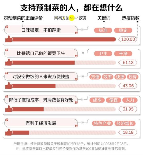 体育游戏app平台到外出吃到的快餐汉堡、牛油暖锅调料-开云(中国)Kaiyun·官方网站 登录入口